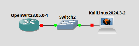 A simple GNS3 graph showing a Kali Linux node attached to the OpenWRT node from before through a switch node