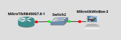 Network graph of a Mikrotik router, a simple network switch, and an instance of Mikrotik WinBox